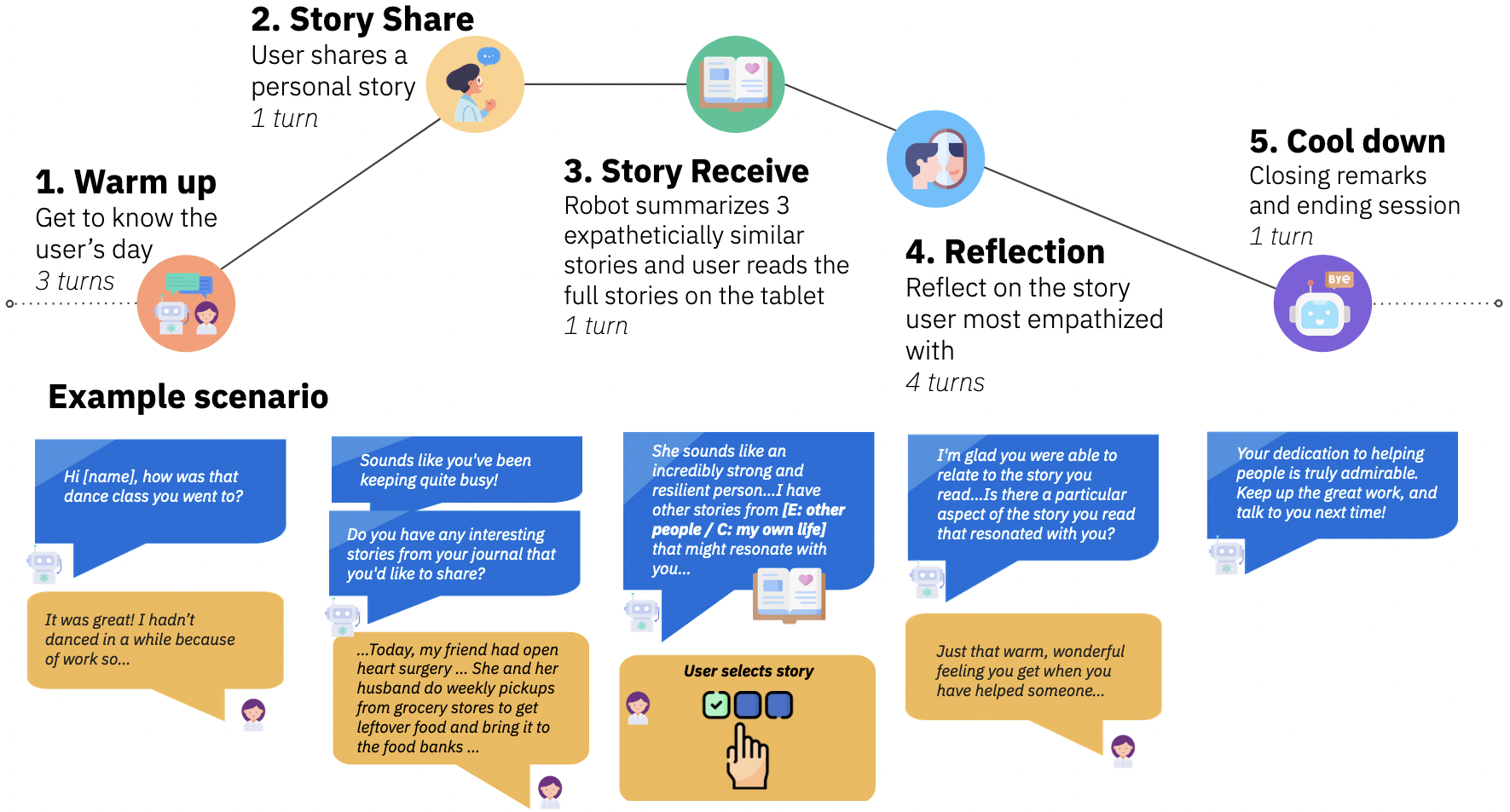 Social Robots as Social Proxies for Fostering Connection and Empathy Towards Humanity